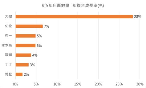 大樹二是什麼|市場胃納量可成長6倍，大樹(6469)長期投資人該注意什麼？